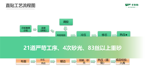 千舟教你怎样选对优质生态板?