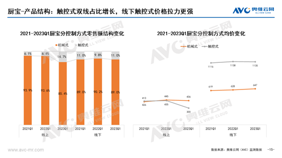 热水器分品类 2023年 Q1市场总结:绿色开发,多态共生