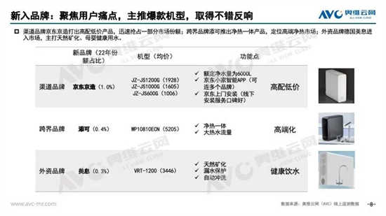 22年净水器品牌行业总结，本质，用户，有则优