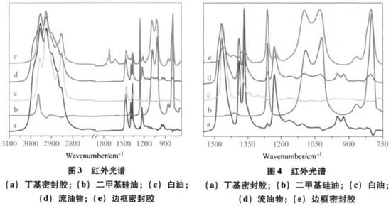 硅酮胶掺白油的危害以及鉴别