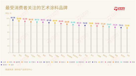 2023年中国艺术涂料消费趋势调查报告