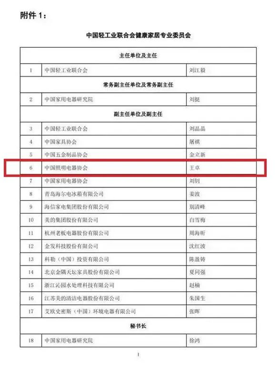 健康家居产业：照明行业迎来新平台、新目标